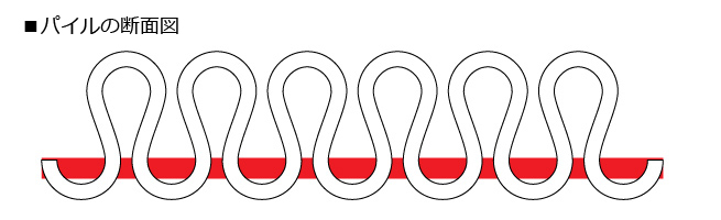 パイルの断面図