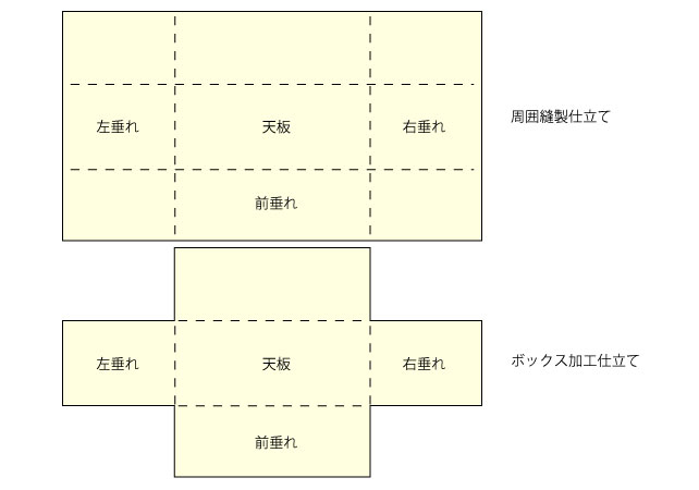 テーブルクロス-形状