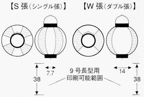 ９号型提灯の印刷箇所