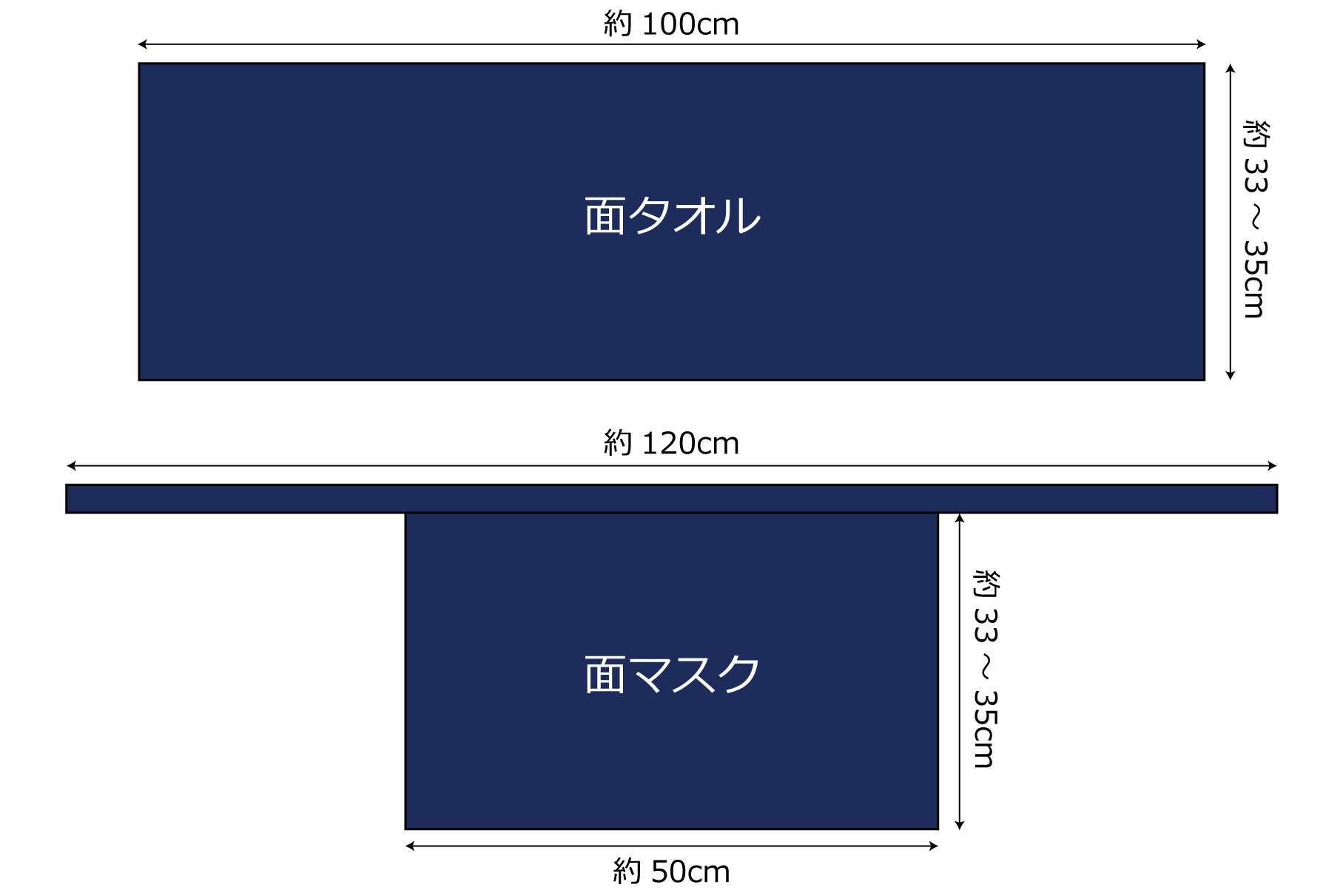 面マスクサイズ